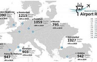 İstanbul Havalimanı Avrupa’nın zirvesinde
