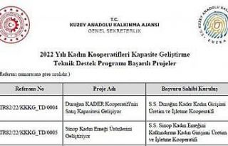 Kadın Kooperatifleri Teknik Destek Programı sonuçları...