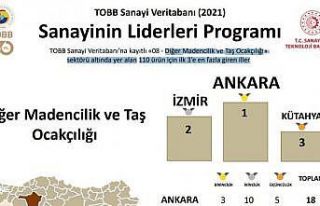 Kütahya madencilikte Türkiye üçüncüsü