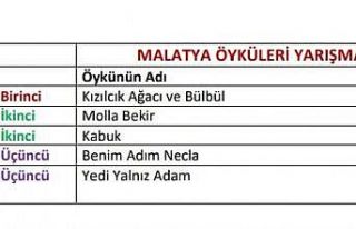 Malatya öykülerini yazıp ödül kazandılar
