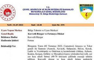 Samsun’da fırtına uyarısı