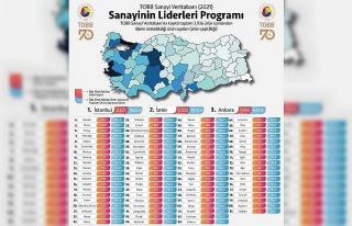 Üretim kapasitesi çeşitliliğinde lider iller belirlendi