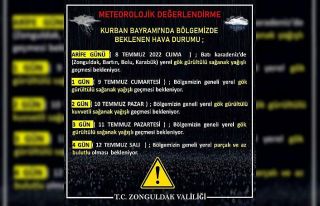 Zonguldak’ta Kurban Bayramı’nın yağışlı...