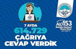 Büyükşehir Alo 153 İletişim Merkezi 7 ayda 614...