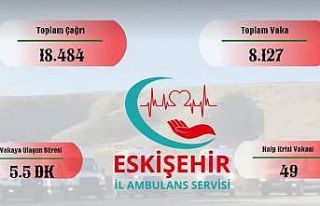 Eskişehir İl Ambulans Servisi temmuz ayında 8 bin...