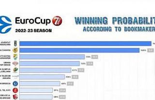 Frutti Ekstra Bursaspor, 7DAYS EuroCup’ta şampiyon...