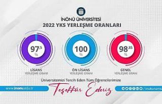 İnönü’de YKS yerleşme oranları yüksek
