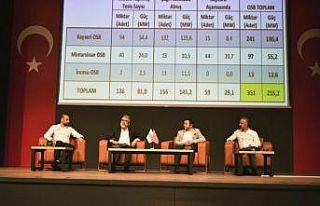 Kayseri OSB, sanayicilerin sorunlarına sahip çıktı