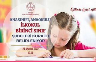 Muğla’da anasınıfları ve birinci sınıflar...