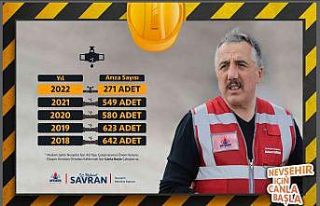 Nevşehir’de yılın ilk 8 ayında 271 altyapı...