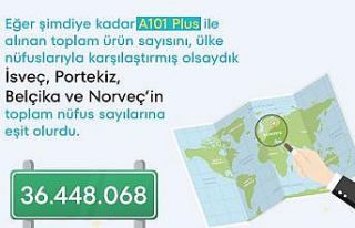 A101 Plus üzerinden üç ayda alınan toplam ürün...