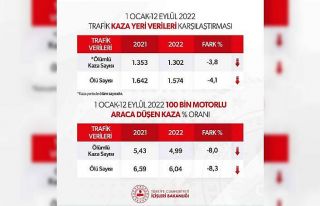 Bakan Soylu, kaza yerinde yaşanan can kaybı sayısının...