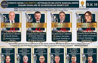 Başkan Sekmen ve Başkan Uçar zirvede