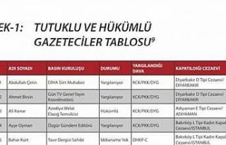 İshak Gazel’den CHP’ye Dilşah Ercan tepkisi