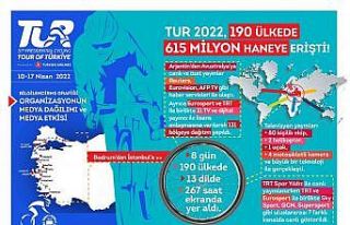 57. Cumhurbaşkanlığı Türkiye Bisiklet Turu 190...