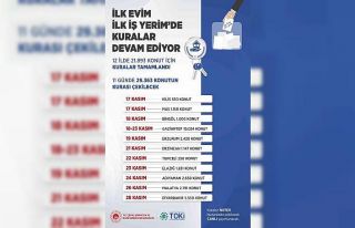 “İlk Evim İlk İş Yerim” projesinde ilk kuralar...