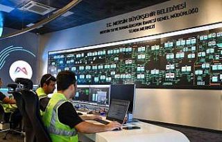 MESKİ, SCADA Merkezi ile verileri anlık kontrol...