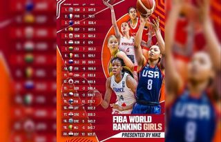 FIBA Kızlar dünya sıralaması açıklandı
