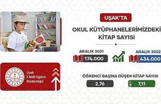 Uşak’ta okul kütüphanelerinde rekor artış