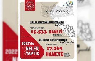 Aydın’da 2022 yılında 17 bin 269 aileye Aile...