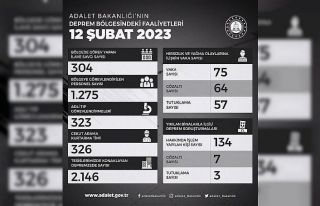 Adalet Bakanlığı: “304 ilave savcı bölgede...