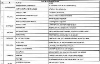 AFAD depremzedeler için oluşturulan tahliye noktalarını...