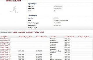 Beşiktaş, Emrecan Uzunhan’ı Antalyaspor’a kiralandı