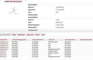 Beşiktaş, Josef de Souza’nın sözleşmesinin...