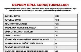 Deprem soruşturmasında tutuklu sayısı 160’a...