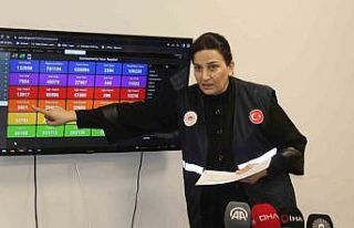 Depremin acı bilançosu açıklandı