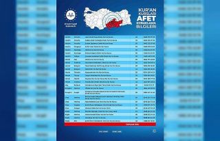 Diyanet İşleri Başkanı Erbaş: “Kur’an kurslarımız...