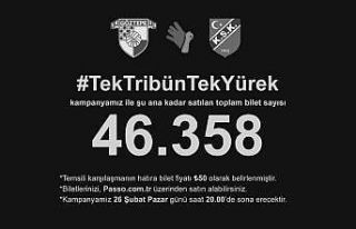 Göztepe ve Karşıyaka’nın temsili maçı yoğun...