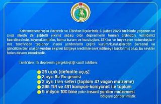 İzmir afet bölgesinde yaraları sarmaya devam ediyor