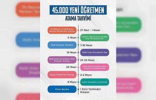45 bin öğretmen alımına ilişkin atama takvimi...