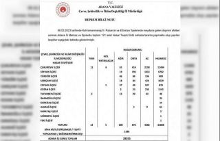 Adana’da 200 bina ağır hasarlı
