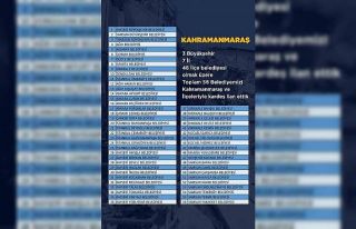 AK Partili Özhaseki: "Kahramanmaraş ile 56...