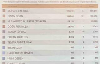 Ata İttifakı’nın Cumhurbaşkanı Adayı Oğan...