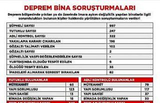 Deprem soruşturmasında tutuklu sayısı 247’ye...