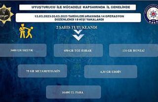 Osmaniye’de uyuşturucu sattığı öne sürülen...