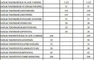 Sağlık Bakanlığı 31 bin 600 sözleşmeli personel...