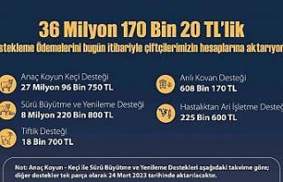 Tarımsal destekleme için 36 milyon liralık ödemeler...
