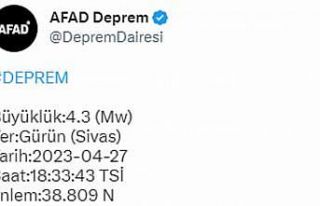 Sivas’ta 4,3 büyüklüğünde deprem