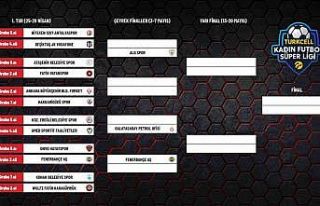 Turkcell Kadın Futbol Süper Ligi’nde play-off...