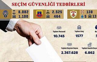 Bursa Valiliği seçim günü alınacak tedbirleri...