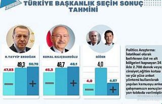 Büyük bütçeli anket şirketleri yanıldı, Bursalı...
