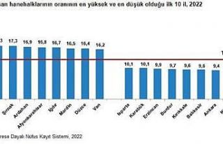Eskişehir geniş aileden oluşan hanehalklarının...