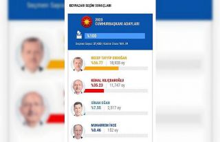 Mansur Yavaş’ın memleketi Beypazarı’nda oylar...