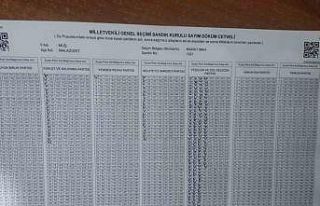 Milliyetçi Hareket Partisi’nin oyları Millet Partisi’ne...