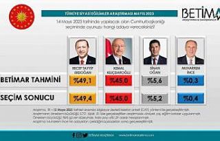Ulusal anketçiler tutturamadı Bursalı Betimar net...