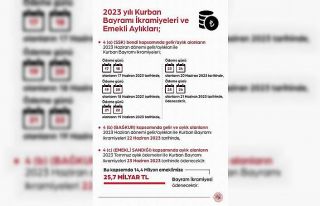 Emekli aylıkları ve bayram ikramiyesi ödeme tarihleri...